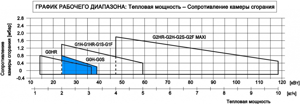 G 0S 2001 MIN