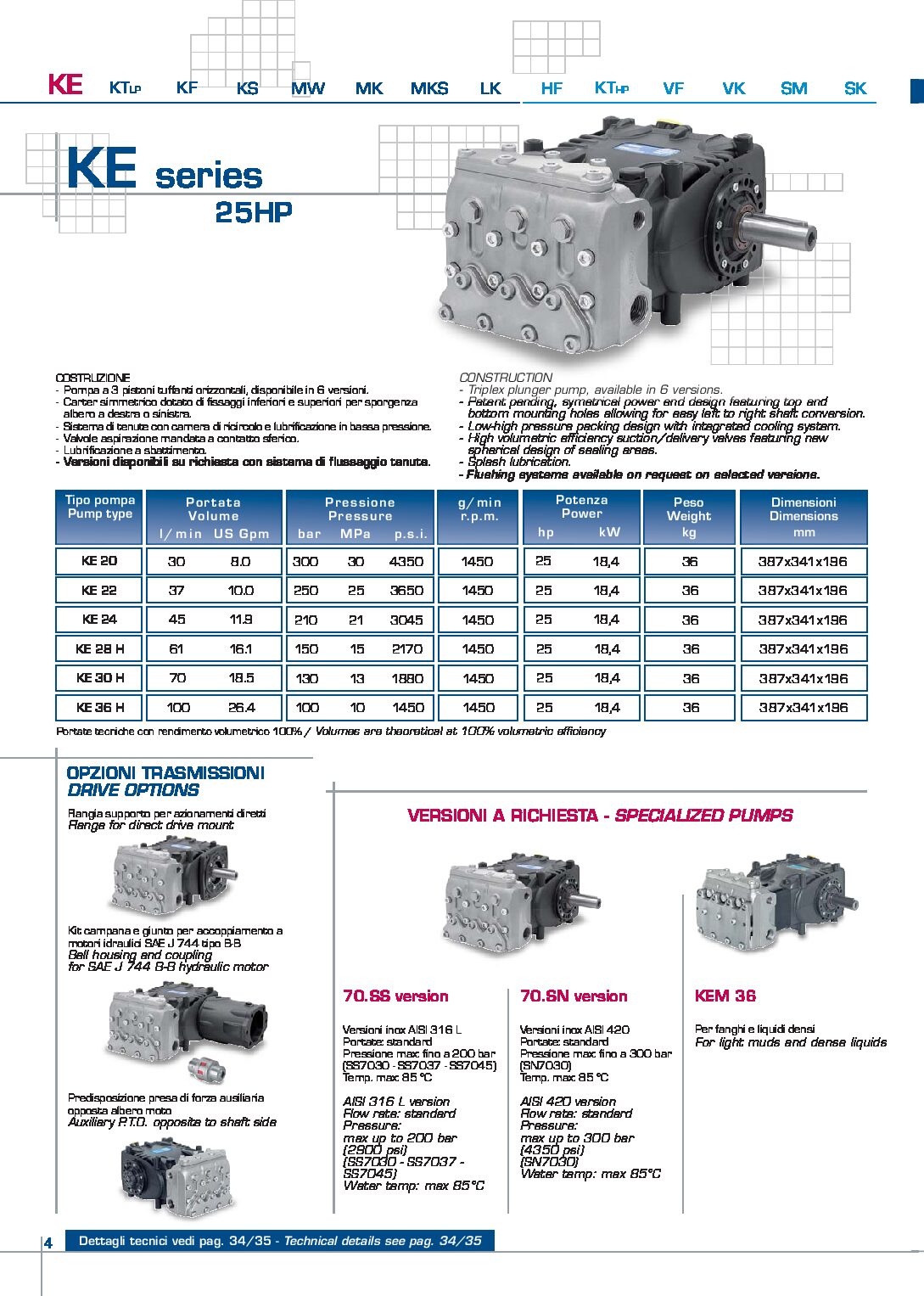 PUMP KE22 R NPT