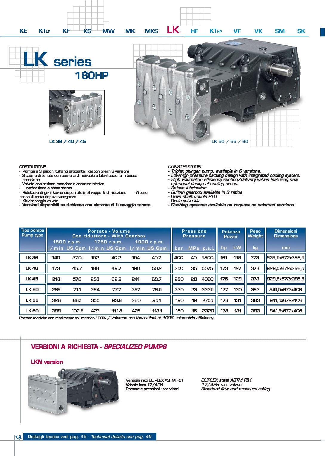 PUMP LKN40 1500