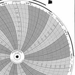 GRAPHIC CONTROLS Circular Paper Chart: Honeywell, 0 to 1,000, BN 24001661-010, Honeywell, 100 PK. Key specifications — Brand: GRAPHIC CONTROLS; Units Measured: Generic Number Units.
