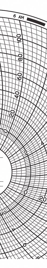 GRAPHIC CONTROLS Circular Paper Chart: Dickson, -20°F to 120°F, -20°C to 120°C, Chart 669, 60 PK. Key specifications — attr1000971: TH6; attr1001003: GRAPHIC CONTROLS; attr1001002: Temperature °F.