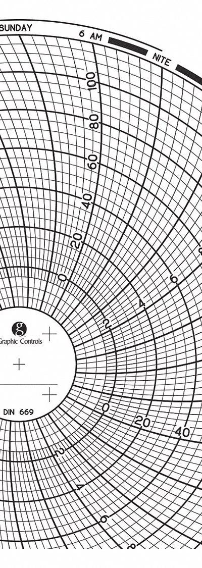 GRAPHIC CONTROLS Circular Paper Chart: Dickson - Circular Charts Compatible with Dickson