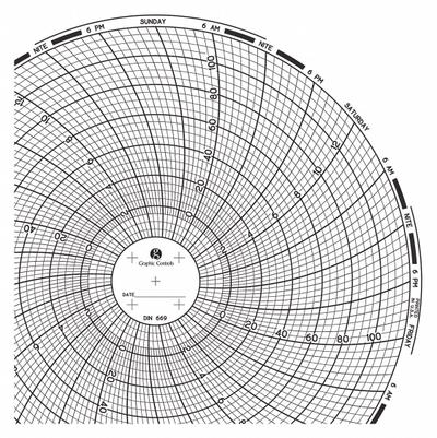 GRAPHIC CONTROLS Circular Paper Chart: Dickson, -20°F to 120°F, -20°C to 120°C, Chart 669 - Circular Charts Compatible with Dickson