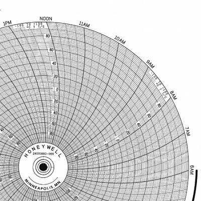 GRAPHIC CONTROLS Circular Paper Chart: Honeywell, -40°C to 60°C, BN 24001660-067, Honeywell - Circular Charts Compatible with Honeywell