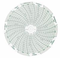 DICKSON Circular Paper Chart: -10°C to 40°C, C177, 4 in Circular Chart Dia, THP7C, Temp°C, 60 PK. Key specifications — attr1000971: THP7C; attr1001003: DICKSON; attr1001002: Temperature °C.