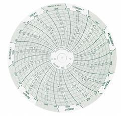 DICKSON Circular Paper Chart: -10°C to 40°C, C177, 4 in Circular Chart Dia, THP7C, Temp°C, 60 PK. Key specifications — attr1000971: THP7C; attr1001003: DICKSON; attr1001002: Temperature °C.