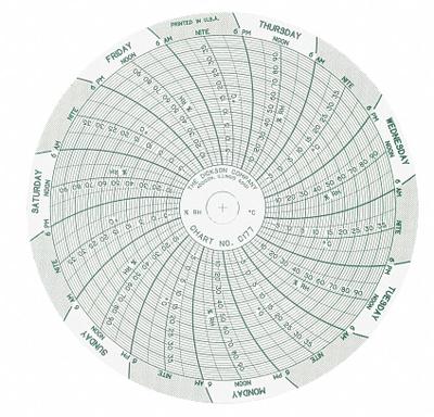 DICKSON Circular Paper Chart: -10°C to 40°C, C177, 4 in Circular Chart Dia, THP7C - Circular Charts Compatible with Dickson