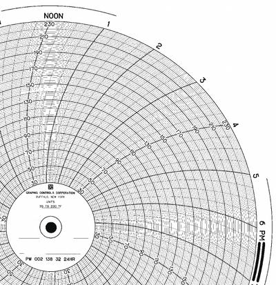GRAPHIC CONTROLS Circular Paper Chart: Partlow, 30°F to 230°F, PW 00213832 24H, Partlow - Circular Charts Compatible with Partlow