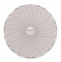 DICKSON Circular Paper Chart: Dickson, -50°F to 50°F, -50°C to 50°C, C653, Dickson, 60 PK. Key specifications — attr1000971: KT621; attr1001003: DICKSON; attr1001002: Temperature °F.