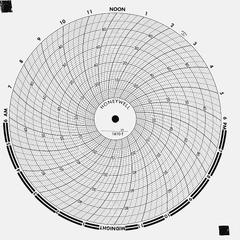 GRAPHIC CONTROLS Circular Paper Chart: Honeywell, 0°F to 600°F, BN 15250, Honeywell, Temp°F, 100 PK. Key specifications — Compatible with Manufacturer Model Number: DR 4500; Brand: GRAPHIC CONTROLS; Units Measured: Temperature °F.