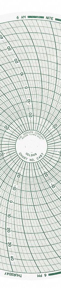 DICKSON Circular Paper Chart: Dickson, -30°C to 50°C, C487, 8 in Circular Chart Dia, Dickson, 60 PK. Key specifications — attr1001003: DICKSON; attr1001002: Temperature °C.