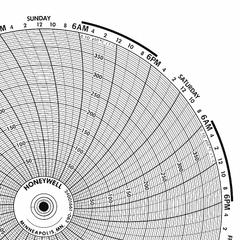 GRAPHIC CONTROLS Circular Paper Chart: Honeywell, -100°C to 100°C, BN 24001660-069, Temp°C, 100 PK. Key specifications — Compatible with Manufacturer Model Number: DR 4300; Brand: GRAPHIC CONTROLS; Units Measured: Temperature °C.