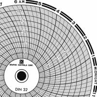 GRAPHIC CONTROLS Circular Paper Chart: Dickson, 0°F to 250°F, 0°C to 250°C, Chart 032, 60 PK. Key specifications — attr1000971: THV; attr1001003: GRAPHIC CONTROLS; attr1001002: Temperature °F.