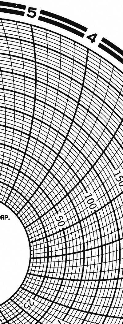 GRAPHIC CONTROLS Circular Paper Chart: Dickson - Circular Charts Compatible with Dickson