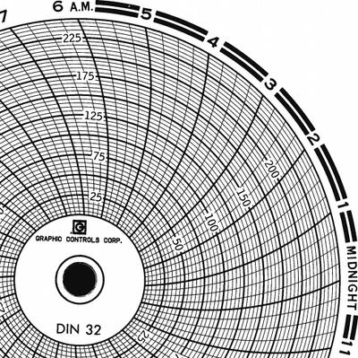 GRAPHIC CONTROLS Circular Paper Chart: Dickson, 0°F to 250°F, 0°C to 250°C, Chart 032 - Circular Charts Compatible with Dickson