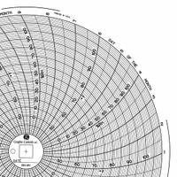 GRAPHIC CONTROLS Circular Paper Chart: Dickson, 0°F to 100°F, Chart 481, Dickson, Universal, 60 PK. Key specifications — attr1000971: ESX; attr1001003: GRAPHIC CONTROLS; attr1001002: Temperature °F.