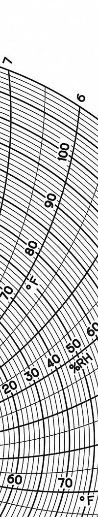 GRAPHIC CONTROLS Circular Paper Chart: Dickson, 0°F to 100°F, Chart 481, Dickson, Universal, 60 PK. Key specifications — attr1000971: ESX; attr1001003: GRAPHIC CONTROLS; attr1001002: Temperature °F.