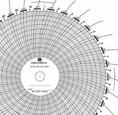GRAPHIC CONTROLS Circular Paper Chart: Mercury Instruments, 0 to 100, MCI 31D-P 0-100-8 - Circular Charts Compatible with Mercury Instruments