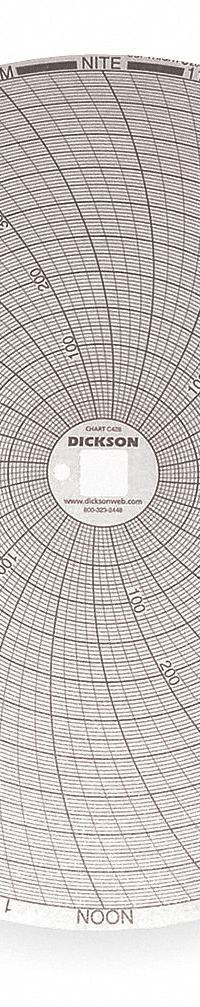 DICKSON Circular Paper Chart: Dickson, 0°F to 500°F, 0°C to 500°C, C428, Dickson, 60 PK. Key specifications — attr1000971: KT8-50; attr1001003: DICKSON; attr1001002: Temperature °F.