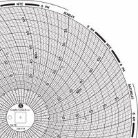 GRAPHIC CONTROLS Circular Paper Chart: Dickson, 5°C to 40°C, Chart 479, Dickson, Temp°C, 60 PK. Key specifications — attr1001003: GRAPHIC CONTROLS; attr1001002: Temperature °C.