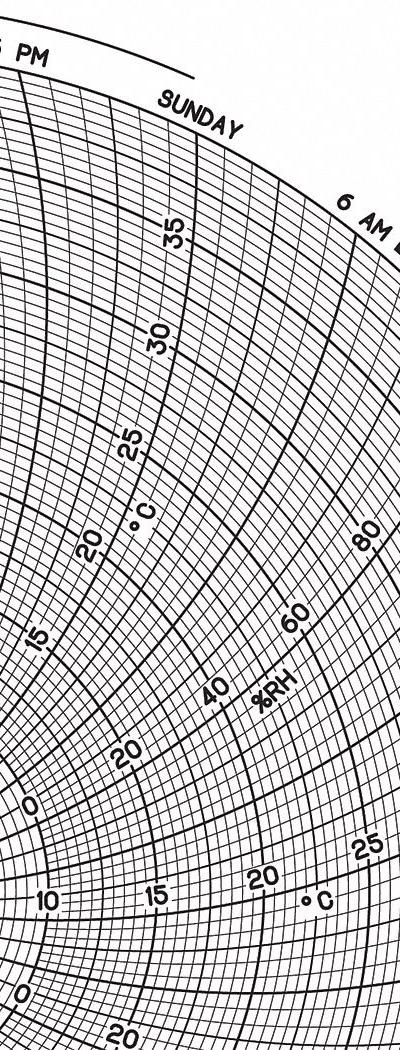 GRAPHIC CONTROLS Circular Paper Chart: Dickson - Circular Charts Compatible with Dickson