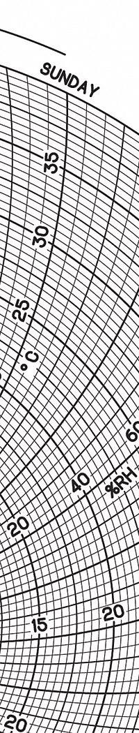 GRAPHIC CONTROLS Circular Paper Chart: Dickson, 5°C to 40°C, Chart 479, Dickson, Temp°C, 60 PK. Key specifications — attr1001003: GRAPHIC CONTROLS; attr1001002: Temperature °C.