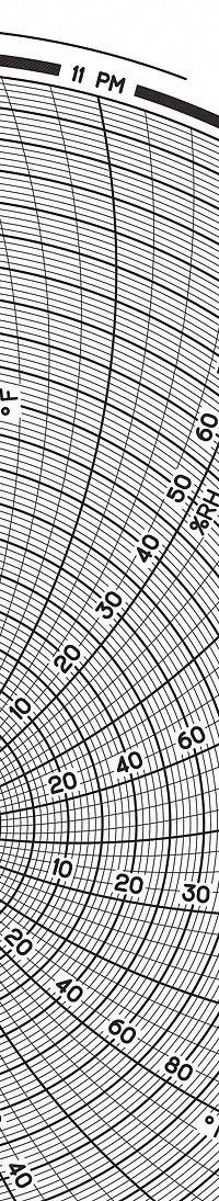 GRAPHIC CONTROLS Circular Paper Chart: Dickson, 0°F to 100°F, Chart 458, Dickson, Universal, 60 PK. Key specifications — attr1000971: THDX; attr1001003: GRAPHIC CONTROLS; attr1001002: Temperature °F.
