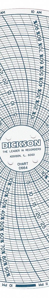 DICKSON Circular Paper Chart: Dickson, 0°C to 50°C, C664, 6 in Circular Chart Dia, Dickson, 60 PK. Key specifications — attr1000971: TH6P1; attr1001003: DICKSON; attr1001002: Temperature °C.