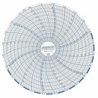 DICKSON Circular Paper Chart: Dickson, 0°C to 50°C, C664, 6 in Circular Chart Dia, Dickson, 60 PK. Key specifications — attr1000971: TH6P1; attr1001003: DICKSON; attr1001002: Temperature °C.