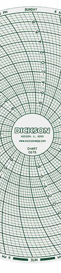 DICKSON Circular Paper Chart: -10 to 10, C675, 6 in Circular Chart Dia, ET656/ET657, 60 PK. Key specifications — attr1000971: ET656; attr1001003: DICKSON; attr1001002: Generic Number Units.