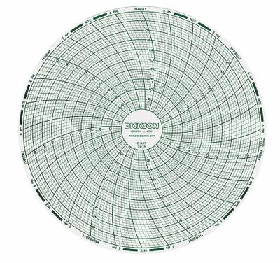 DICKSON Circular Paper Chart: -10 to 10, C675, 6 in Circular Chart Dia, ET656/ET657 - Circular Charts Compatible with Dickson