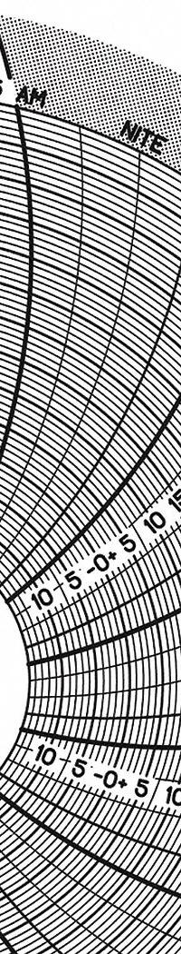GRAPHIC CONTROLS Circular Paper Chart: Dickson, -15°F to 50°F, Chart 306, Dickson, SC3, 60 PK. Key specifications — attr1000971: SC3; attr1001003: GRAPHIC CONTROLS; attr1001002: Temperature °F.