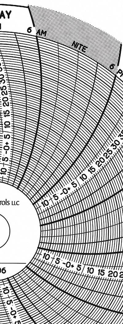 GRAPHIC CONTROLS Circular Paper Chart: Dickson - Circular Charts Compatible with Dickson