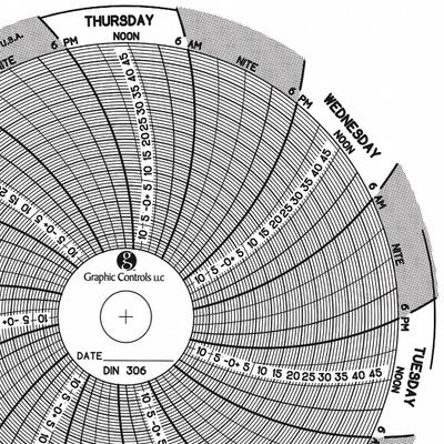 GRAPHIC CONTROLS Circular Paper Chart: Dickson, -15°F to 50°F, Chart 306, Dickson, SC3 - Circular Charts Compatible with Dickson
