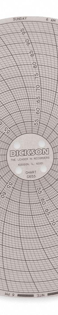 DICKSON Circular Paper Chart: Dickson, 50°F to 100°F, 50°C to 100°C, C655, Dickson, 60 PK. Key specifications — attr1000971: KT6P1; attr1001003: DICKSON; attr1001002: Temperature °F.