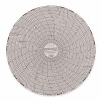 DICKSON Circular Paper Chart: Dickson, 50°F to 100°F, 50°C to 100°C, C655, Dickson, 60 PK. Key specifications — attr1000971: KT6P1; attr1001003: DICKSON; attr1001002: Temperature °F.