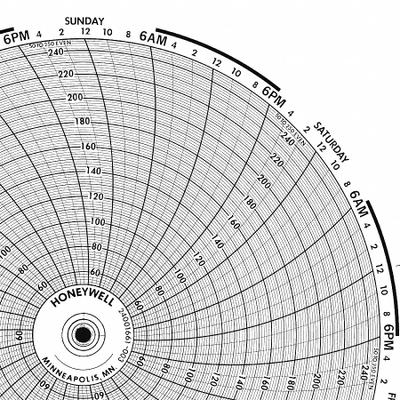 GRAPHIC CONTROLS Circular Paper Chart: Honeywell, 0°F to 2,500°F, BN 24001661-025, Honeywell - Circular Charts Compatible with Honeywell