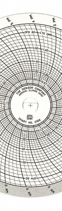 DICKSON 1 Day Chart Paper 065: C106, Chart. Key specifications — attr1001003: DICKSON.