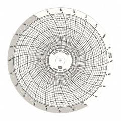 DICKSON 1 Day Chart Paper 065: C106, Chart. Key specifications — attr1001003: DICKSON.
