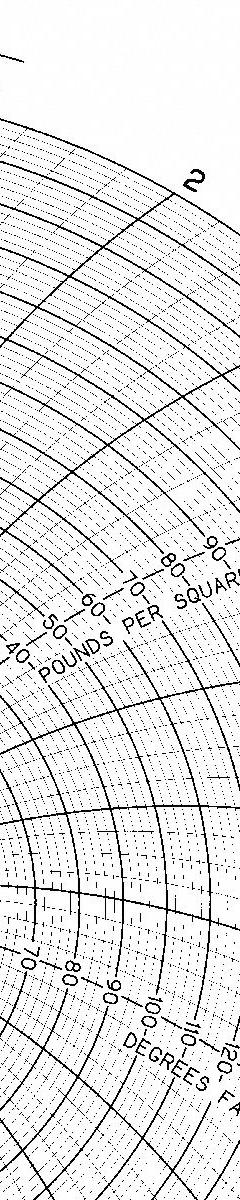 GRAPHIC CONTROLS Circular Paper Chart: Partlow, 50°F to 200°F, PW 00213876 24H, Partlow, 100 PK. Key specifications — Compatible with Manufacturer Model Number: MRC 7000; Brand: GRAPHIC CONTROLS; Units Measured: Temperature °F.
