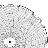 GRAPHIC CONTROLS Circular Paper Chart: Honeywell, 50°F to 650°F, BN 24001661-056, Honeywell, 100 PK. Key specifications — Compatible with Manufacturer Model Number: DR 4311; Brand: GRAPHIC CONTROLS; Units Measured: Temperature °F.