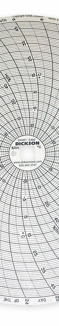 DICKSON Circular Paper Chart: Dickson, -20°C to 50°C, C482, 8 in Circular Chart Dia, Dickson, 60 PK. Key specifications — attr1000971: TH8P3; attr1001003: DICKSON; attr1001002: Temperature °C.