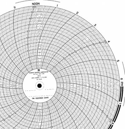 GRAPHIC CONTROLS Circular Paper Chart: Partlow, 30 to 180, PW 00215701, Partlow, MRC 7000 - Circular Charts Compatible with Partlow