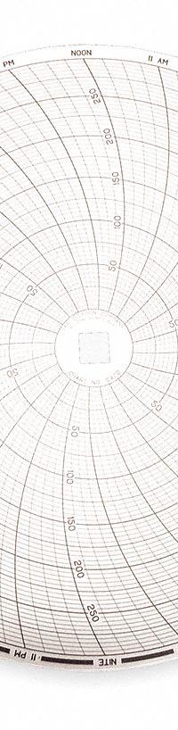 DICKSON Circular Paper Chart: Dickson, C422, 8 in Circular Chart Dia, Dickson, 1CFB2, PW867, 60 PK. Key specifications — attr1000971: PW867; attr1001003: DICKSON; attr1001002: Pressure.