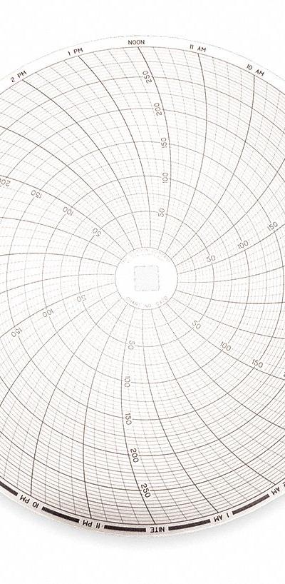 DICKSON Circular Paper Chart: Dickson - Circular Charts Compatible with Dickson