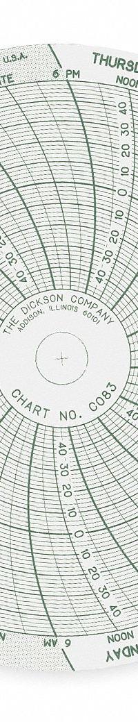 DICKSON Circular Paper Chart: Dickson, -50°F to 50°F, -50°C to 50°C, C083, Dickson, 4JX95, 60 PK. Key specifications — attr1001003: DICKSON; attr1001002: Temperature °F.