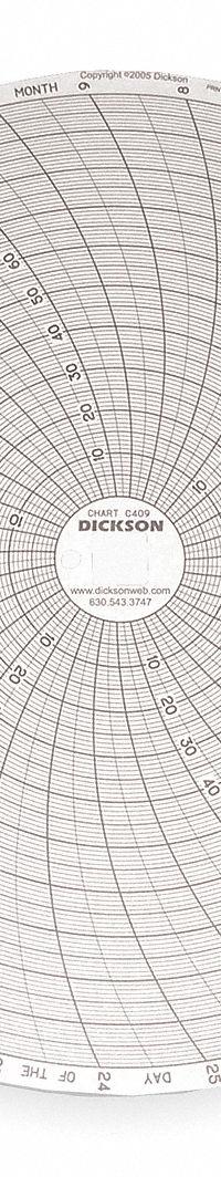 DICKSON Circular Paper Chart: Dickson, 0 to 100, C409, 8 in Circular Chart Dia, Dickson, 60 PK. Key specifications — attr1000971: KT855; attr1001003: DICKSON; attr1001002: Generic Number Units.