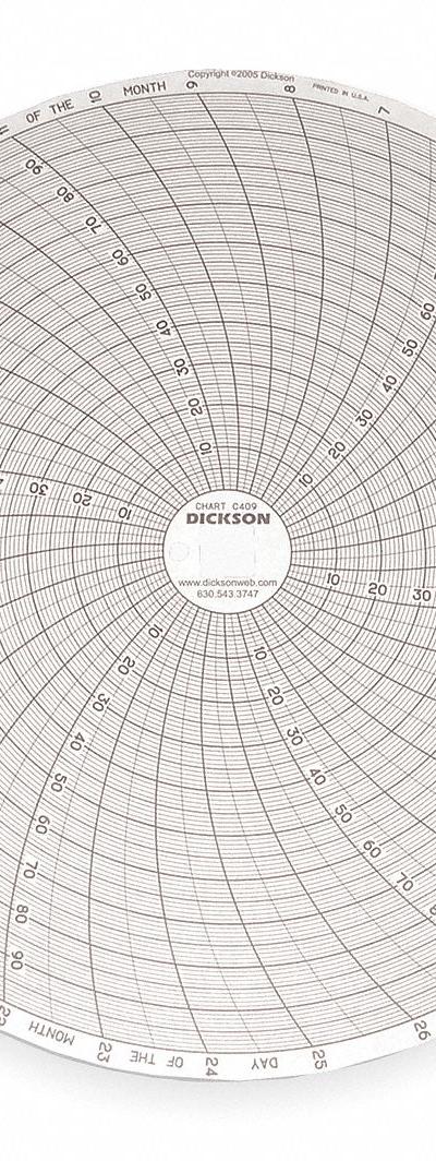 DICKSON Circular Paper Chart: Dickson - Circular Charts Compatible with Dickson