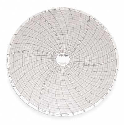 DICKSON Circular Paper Chart: Dickson, 0 to 100, C409, 8 in Circular Chart Dia - Circular Charts Compatible with Dickson