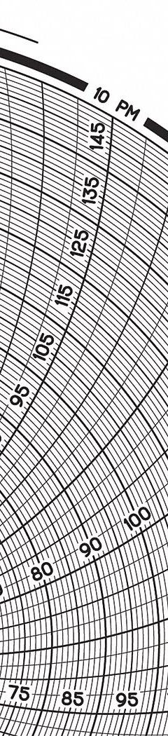 GRAPHIC CONTROLS Circular Paper Chart: Dickson, 50°F to 150°F, 50°C to 150°C, Chart 447, 60 PK. Key specifications — attr1000971: PRPR8; attr1001003: GRAPHIC CONTROLS; attr1001002: Temperature °F.